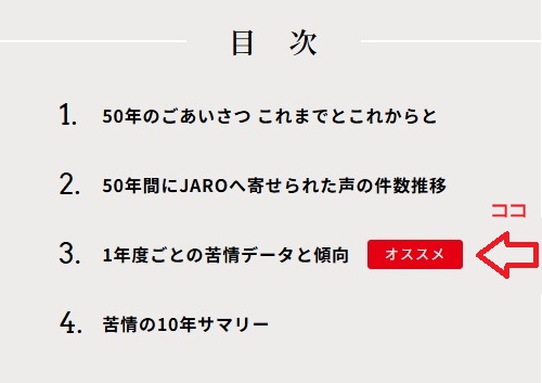 50年史目次　（１）あいさつ、（２）50年間の件数推移、（３）単年度の苦情データと傾向（おススメ）、（４）10年サマリー